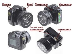 Шпионские штучки ip камеры